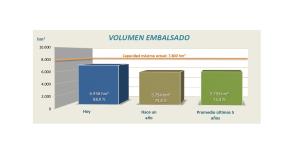 Informe semanal de reservas en los embalses de la cuenca del Ebro, 12 de mayo de 2025